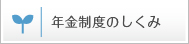 年金制度のしくみ